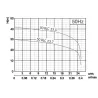 Black line 50BLC23.7 400V 3,7kW, kalové čerpadlo s řezacím zařízením, kabel 15m