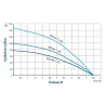 4STSM 2-85 0,75kW 230V, ponorné čerpadlo, kabel 60m, kondenzátor uvnitř čerpadla (bez spínací skříně)