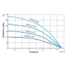 3STM 2-30 0,37kW 230V, ponorné čerpadlo, kabel 30m, spínací skříň
