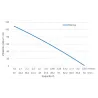 Pumpa INOX Morava HD 5-16-T 1,1kW 400V, 10m kabel, vřetenové kalové čerpadlo s řezákem